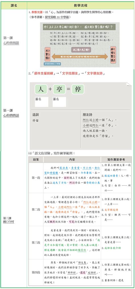 周易萱|【國語】善用新課本 教學有竅門 (下) 